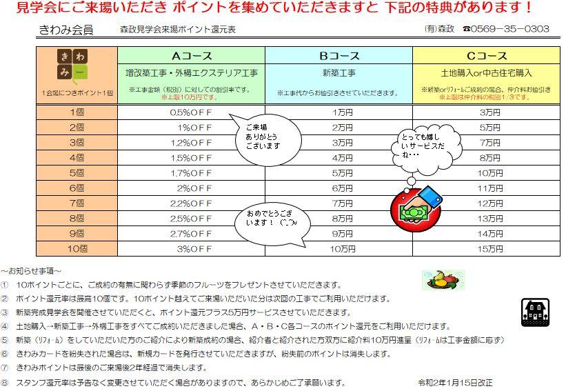 還元表